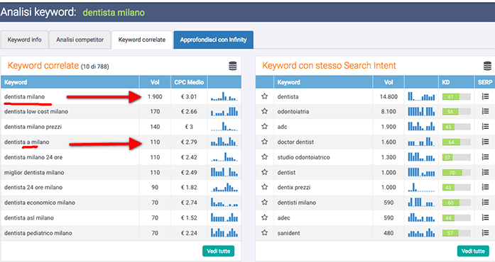 consulente seo keyword reserch