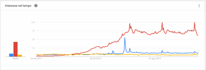 alibaba aliexpress taobao su google trends