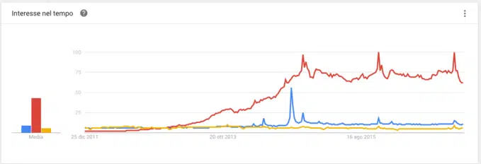 alibaba aliexpress taobao su google trends