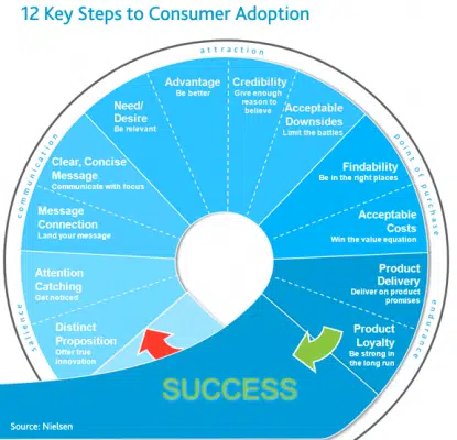 NIELSEN: countdown-to-product-launch-12-key-steps
