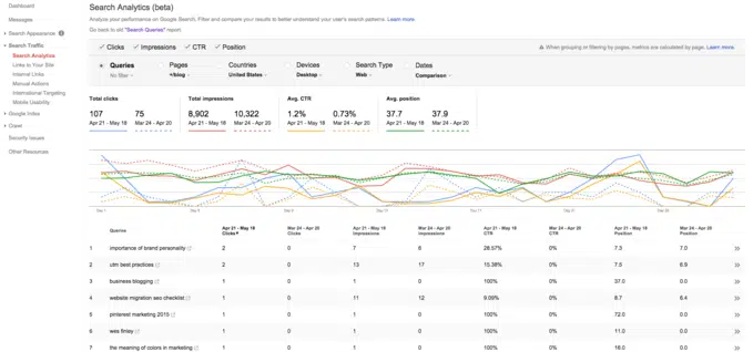 google search console