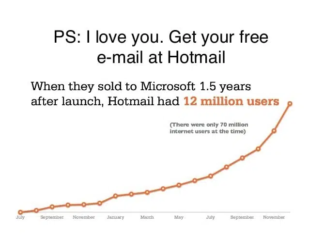 growth hacking: hotmail