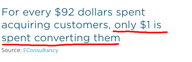 landing page converting facts