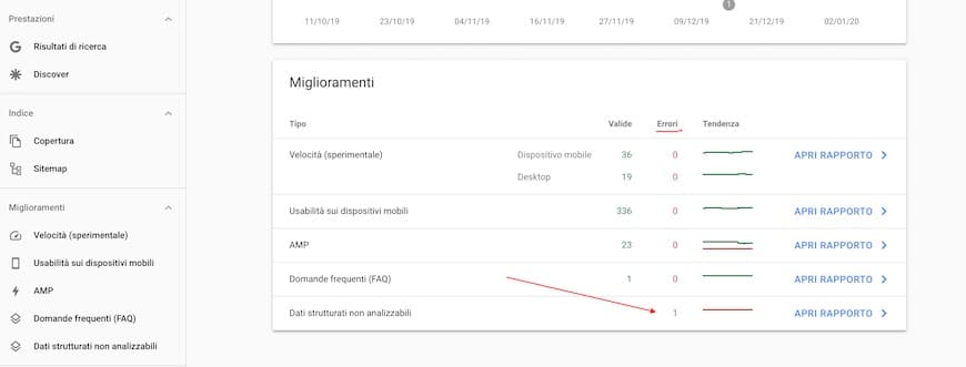 consulenza SEO per ottimizzare il sito