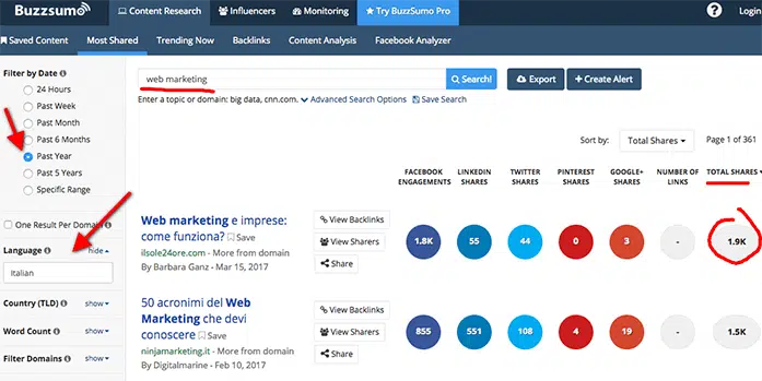 aumentare visite al sito con buzzsumo