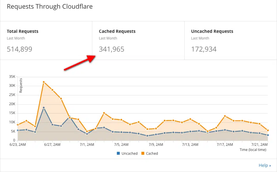 cloudflare-cache-image-seo-request