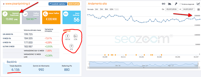 Keyword research con SEO ZOOM