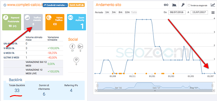 Keyword research sito web 1