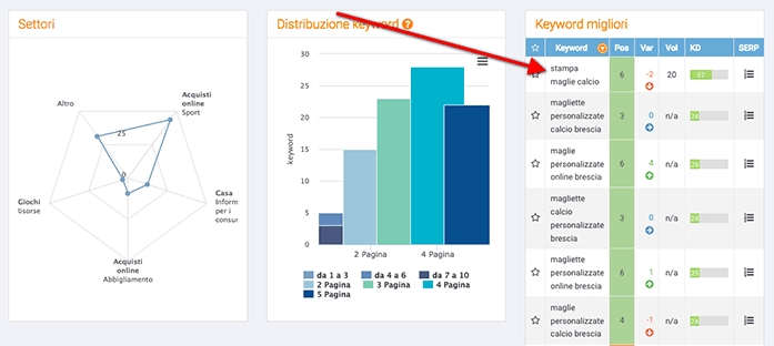 keyword research partendo dal sito di un competitor