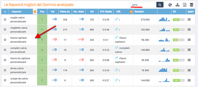 Keyword research