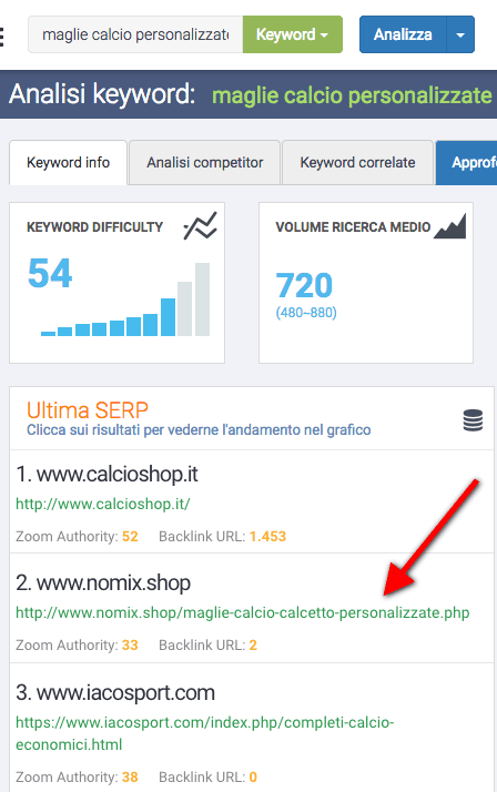 Keyword research analisi comeptitor organici2 