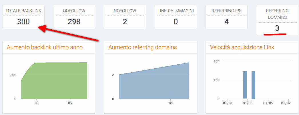 Keyword research backlinks analysis