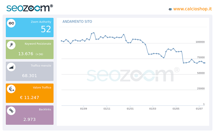 Keyword research stampa personalizzata