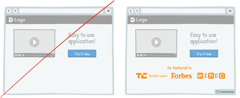 Neuromarketing applicato al web: rafforzativo landing page