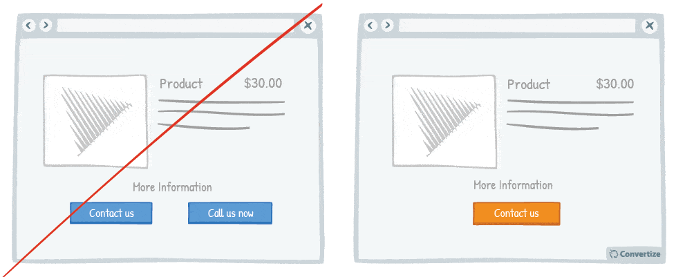 Neuromarketing applicato al web: informazioni simili