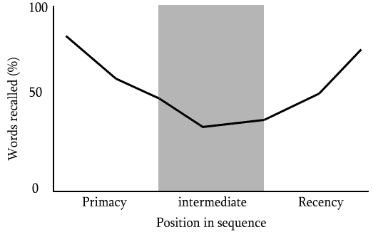 Neuromarketing applicato al web: posizione seriale degli elementi