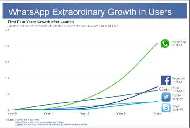 whatsapp-growth