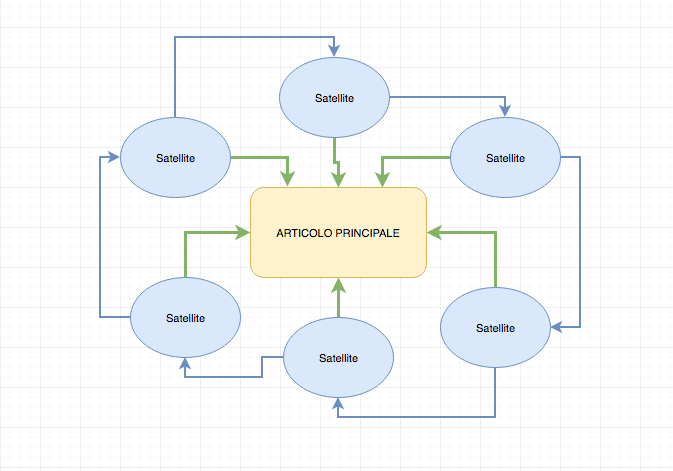 aprire un blog e guadagnare