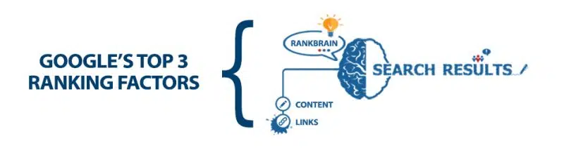 i link rientrano tra i fattori di ranking di Google