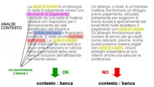 co-occorrenze semantiche