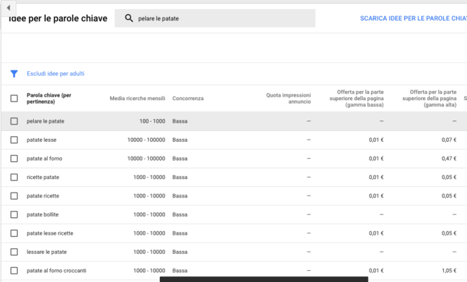 strategia SEO: utilizzare google keyword planner per trovare le parole chiave