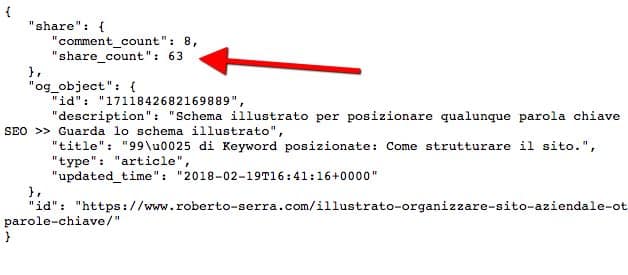 strategia SEO: trovare il numero di condivisioni reali su facebook