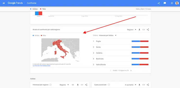 keyword research grafico nazionale