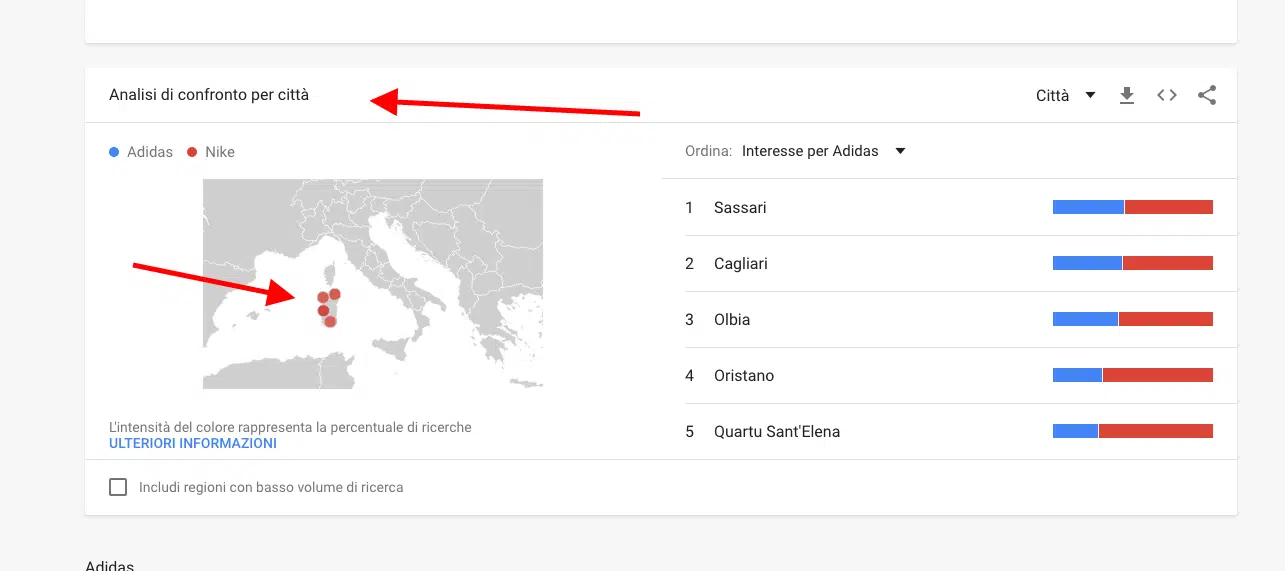 google trend keyword research nazionale