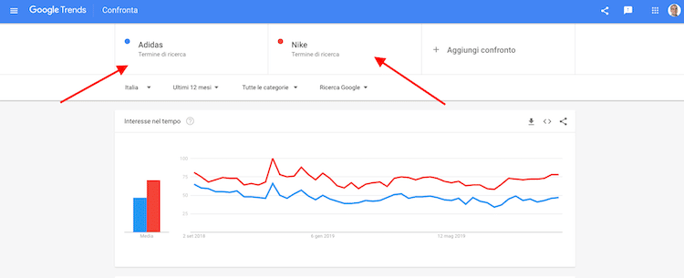 google trend per fare la keyword research
