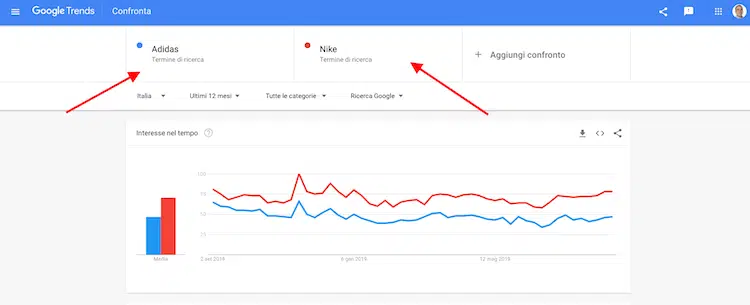 google trend per fare la keyword research