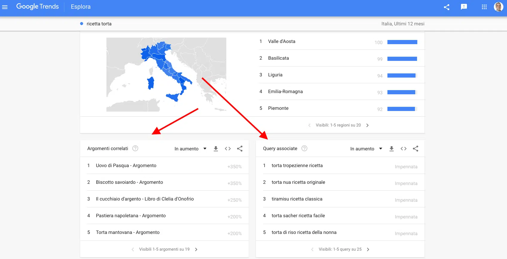 scoprire le keyword e le intenzioni di ricerca