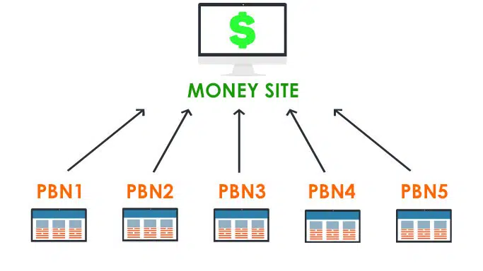 SEO pbn private blog network