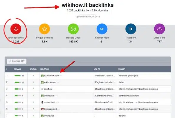 strategia SEO: come trovare il numero di backlinks di un sito rivale
