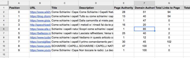 strategia SEO: analisi dei competitor SEO