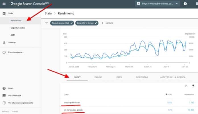 strategia SEO: google search console per la visualizzazzione delle keyword