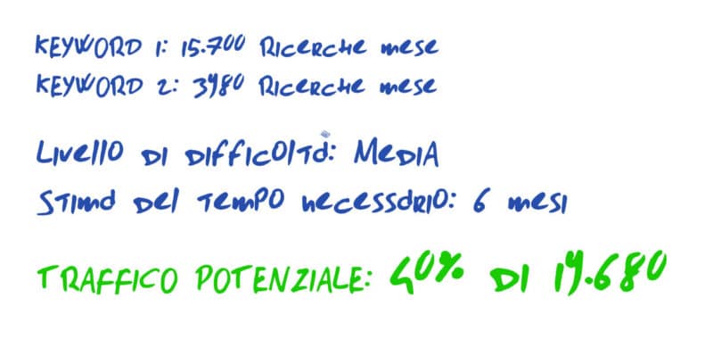 stima traffico seo