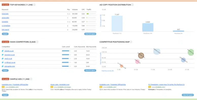 consigli-seo-SEMrush-Paid-Analysis