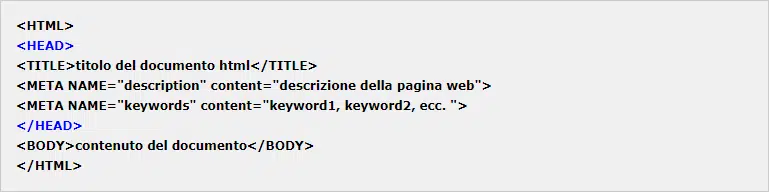 sezione head HTML attributi di paginazione