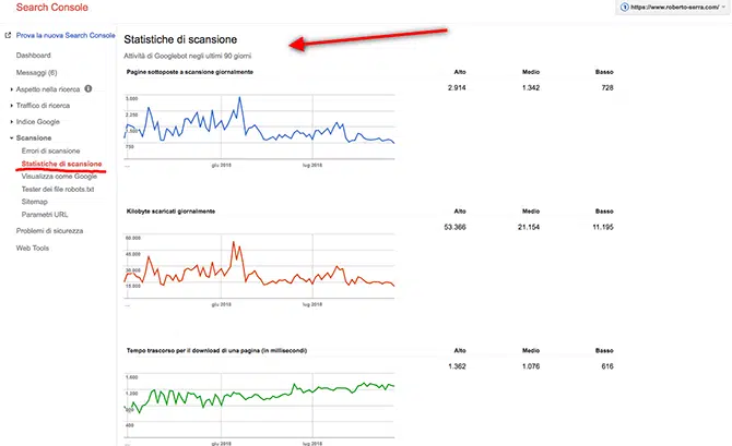 Crawl budget seo analsi su google search console