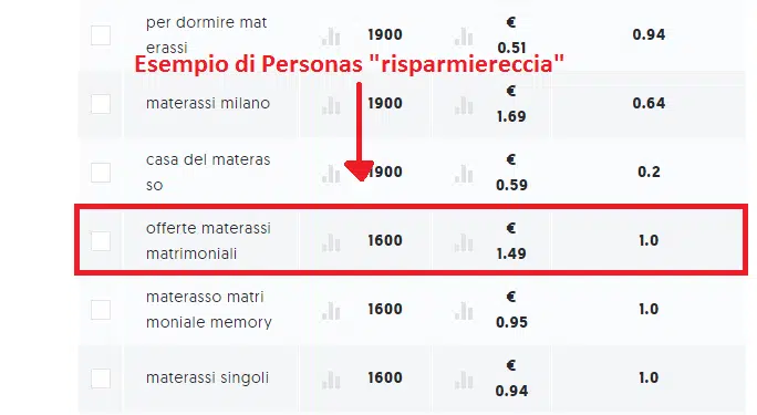 offerte-materassi-keyword-di-ubersuggest
