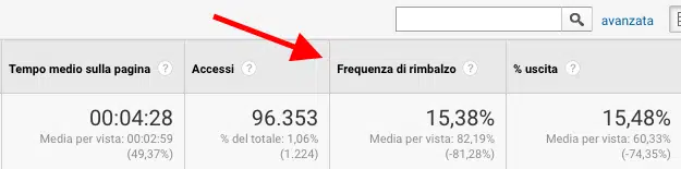 frequanza di rimbalzo come ottimizzarla