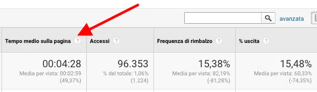 tenpo medio di permanenza SEO come ottimizzarlo