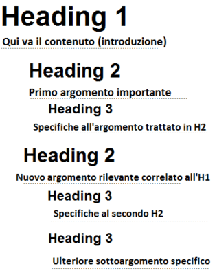 struttura-gerarchica-headings