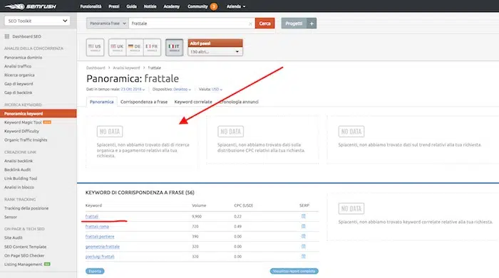 ricerca SemRush parola FRATTALE