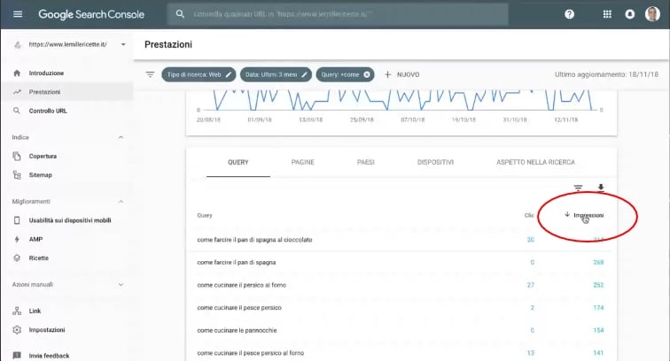 ordinare query per impression search console