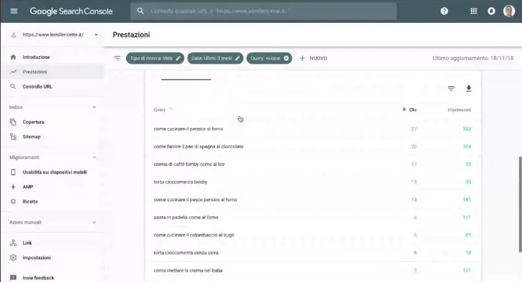 query filtrate per parola chiave su search console