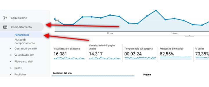 trovare le pagine più performanti con google analytics