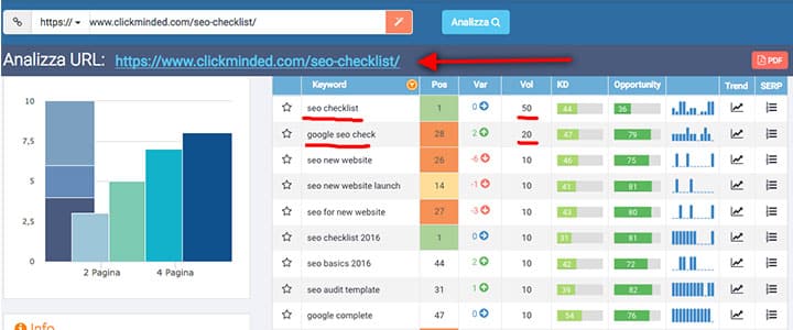 seo checklist: come analizzare le parole chiave dei propri concorrenti