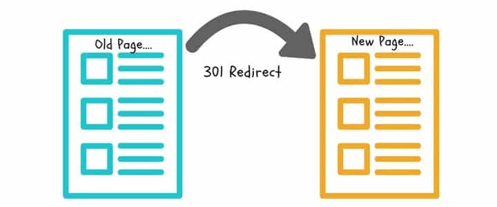checklist seo: redirect 301