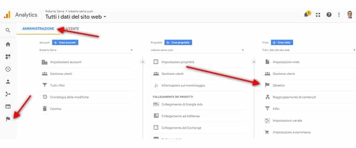 checklist seo e obbiettivi di google analytics